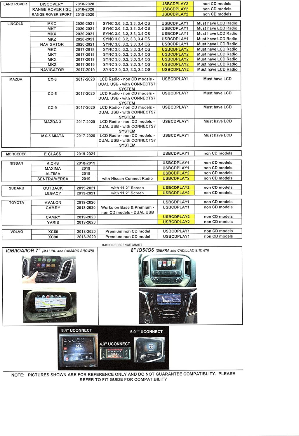 Integrated Vehicle CD Player with USB radio connection R237983