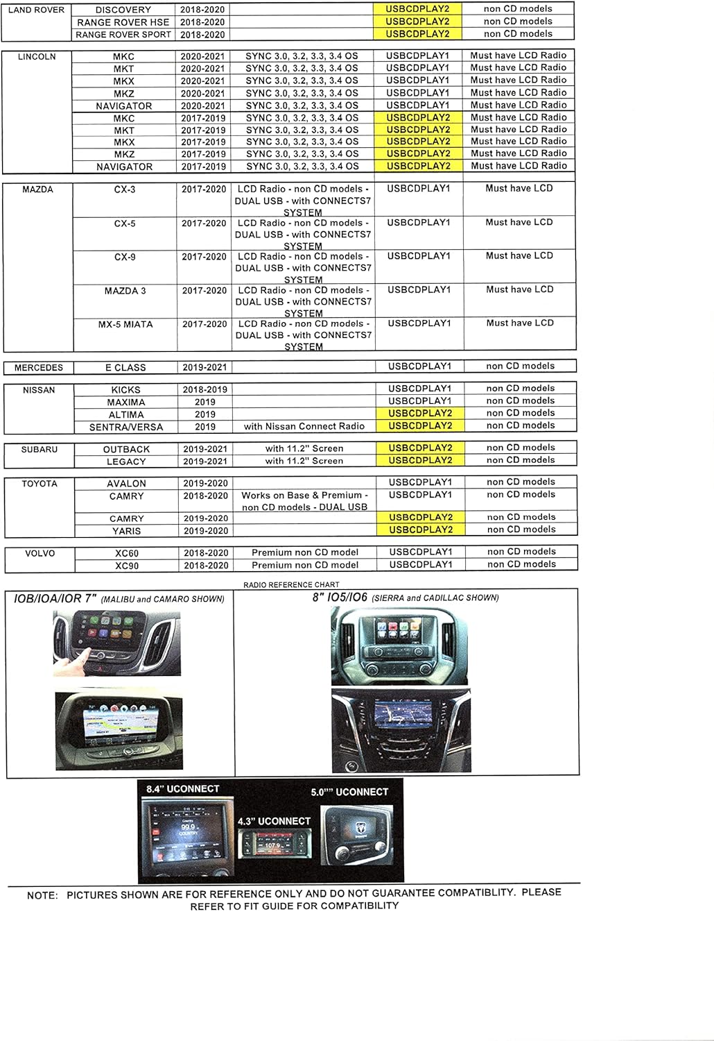 Integrated Vehicle CD Player with USB radio connection R237983