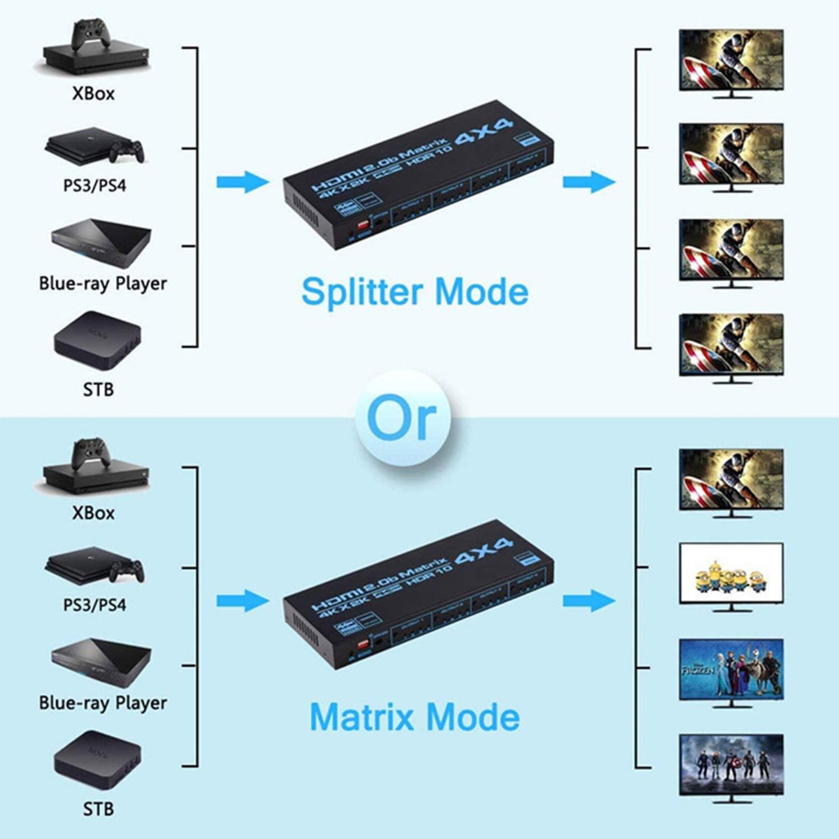4K HDMI Matrix Switcher 4x4 with Infrared Remote Control E531343