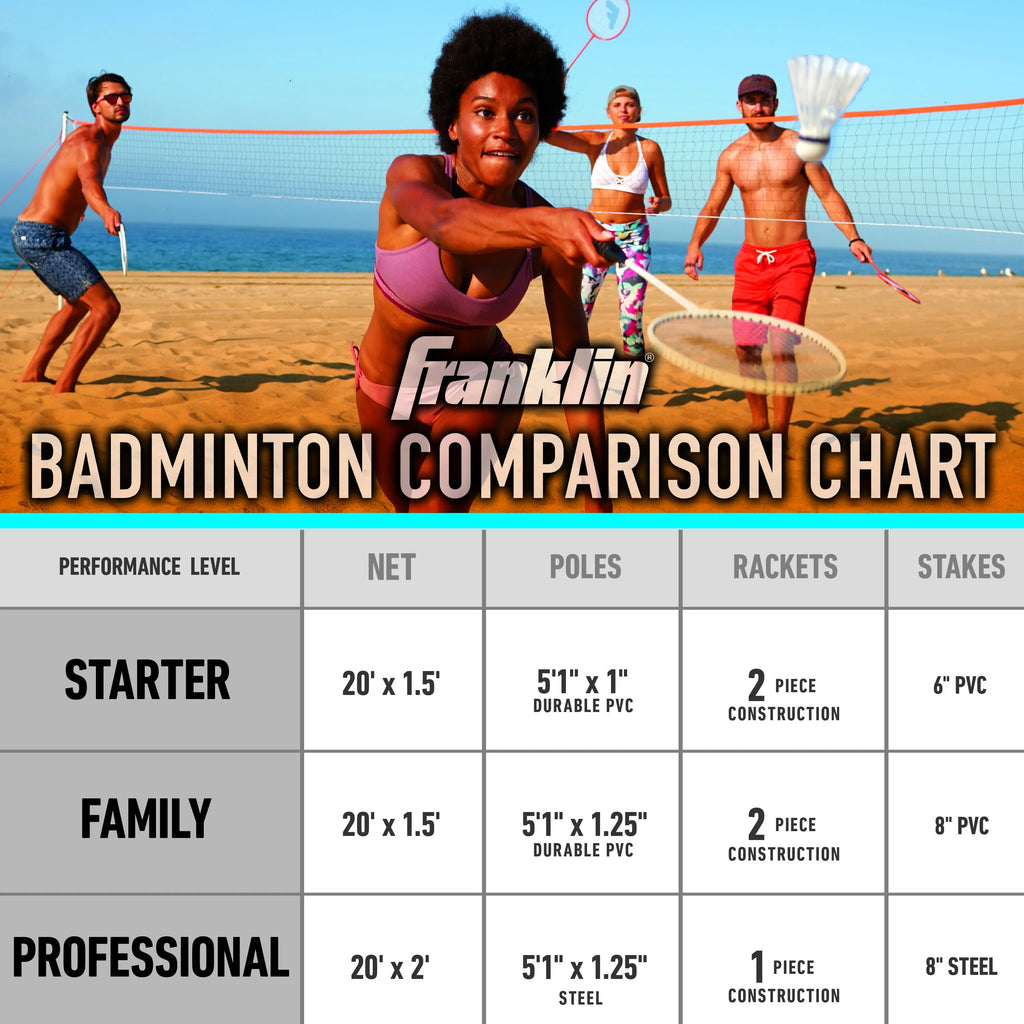 Badminton Net Family Set with 4 Steel Rackets and 2 Birdies A7168