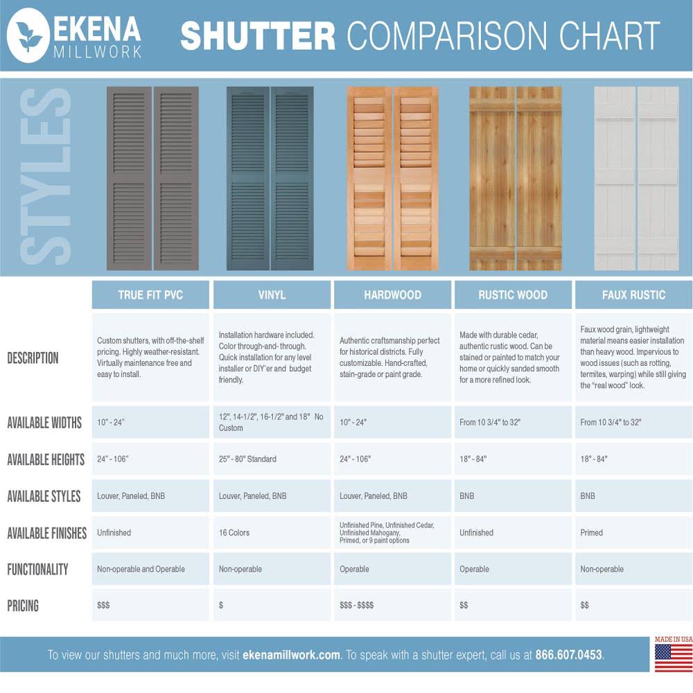16-1/8x22 x 77x22 PVC Board and Batten Shutters, Unfinished (Per Pair) L694