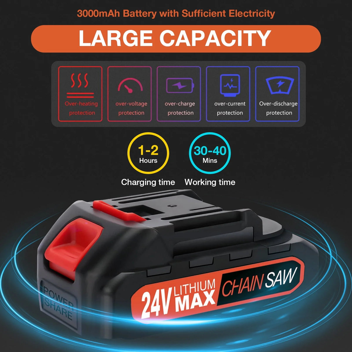 6 Mini Chainsaw Cordless Handheld Chain Saw with 2 Batteries 2 Chains T9911