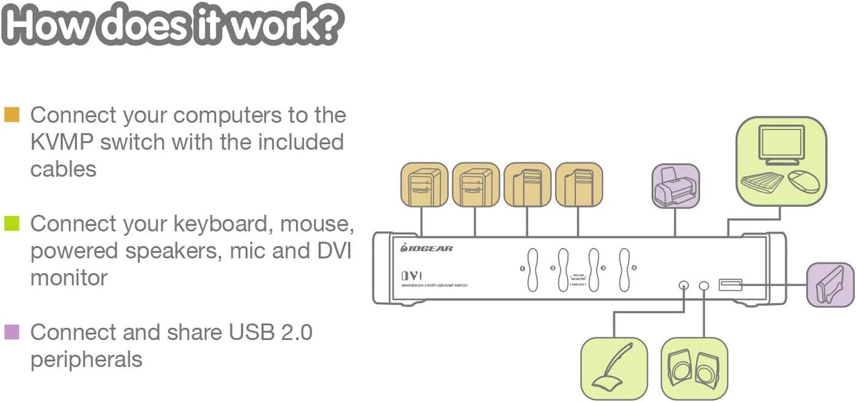 4-Port DVI KVMP Switch with Cables and Wireless Media Center Keyboard and Mouse N614689
