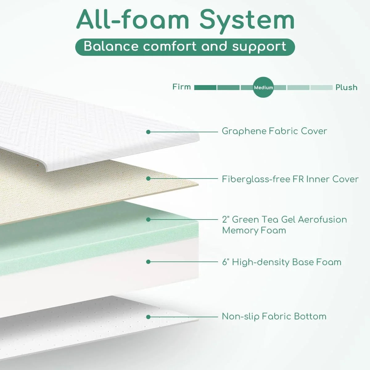8 inch Full Size Gel Memory Foam Mattress B6838