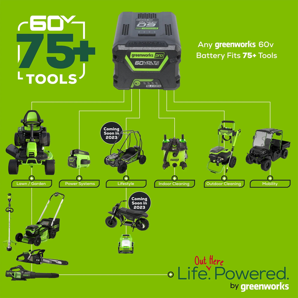 60V 610 CFM Cordless Brushless Leaf Blower with 2.5Ah Battery & Charger H46420