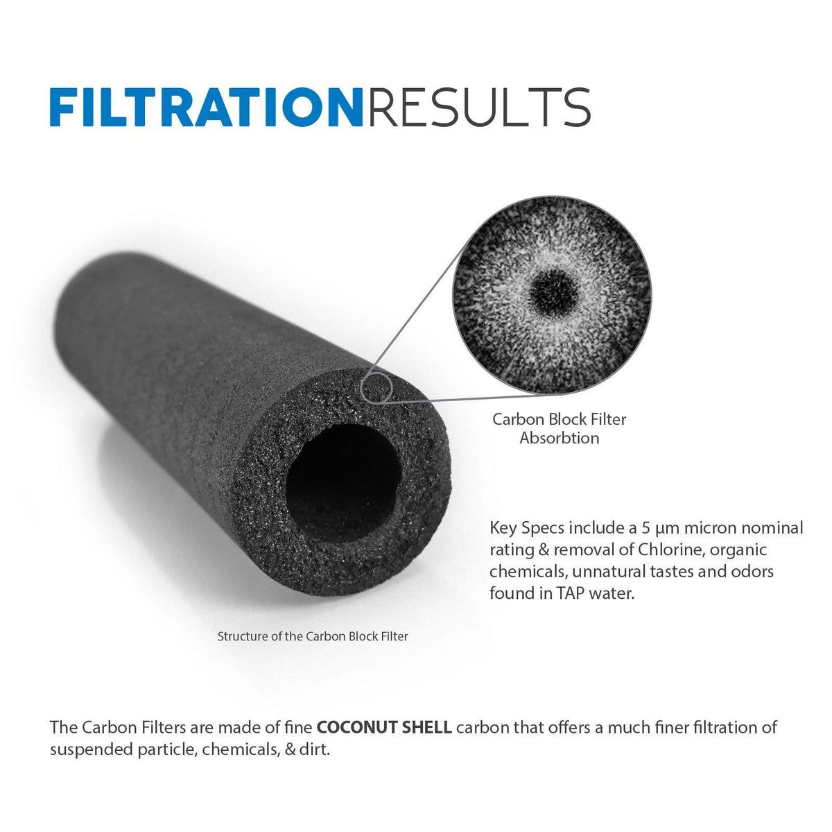 50 Pack 5 Micron Carbon Block Water Filter T265