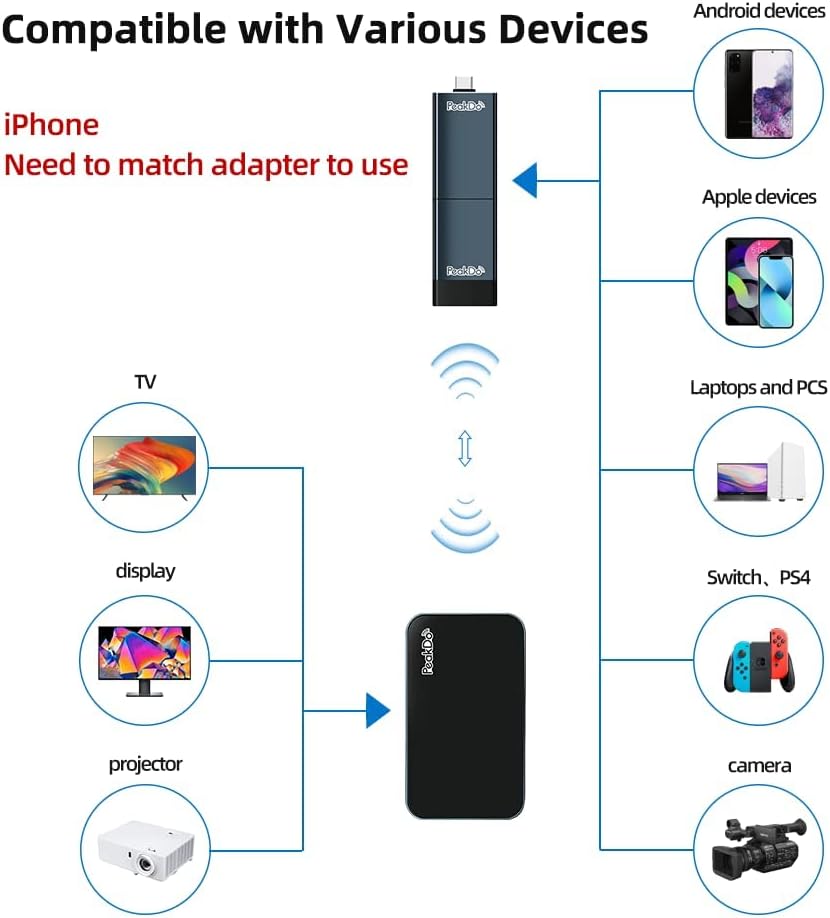 Wireless HDMI Transmitter and Receiver, 1080P@60Hz W469
