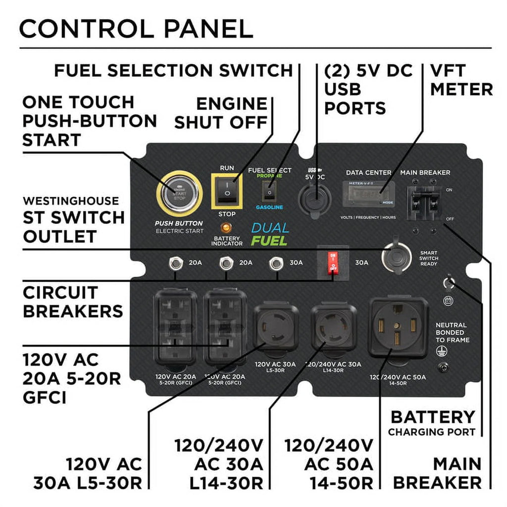 15,000 Peak Watt Dual Fuel Portable Generator R158