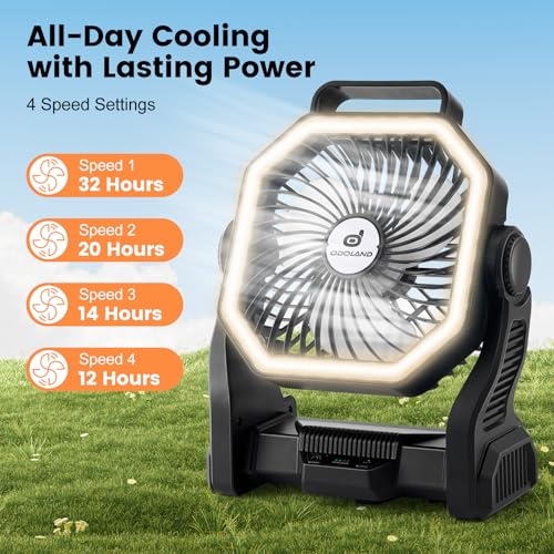20000mAh Rechargeable Camping Fan with LED Lantern A505435