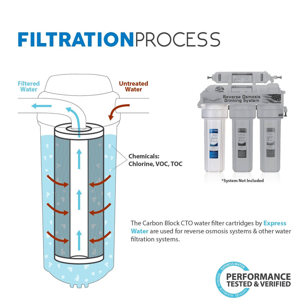 50 Pack 5 Micron Carbon Block Water Filter T265