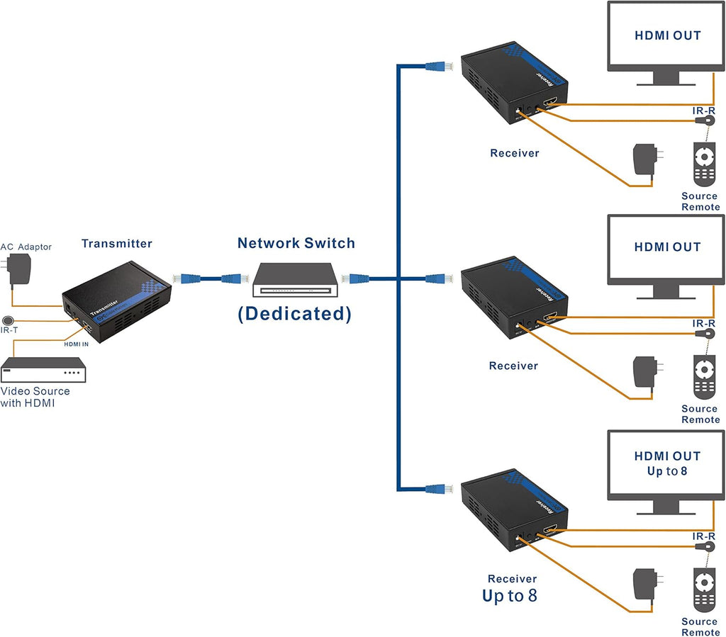 HDMI Over Ethernet Receiver Box Pack of 2 L20715