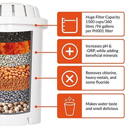 Alkaline Water Filter Pitcher H9215