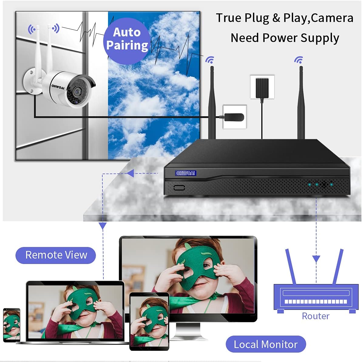 Wireless 8 Channel 1080P NVR Security Camera System with 4TB Hard Drive and 8PCS 1080P IP Cameras H766