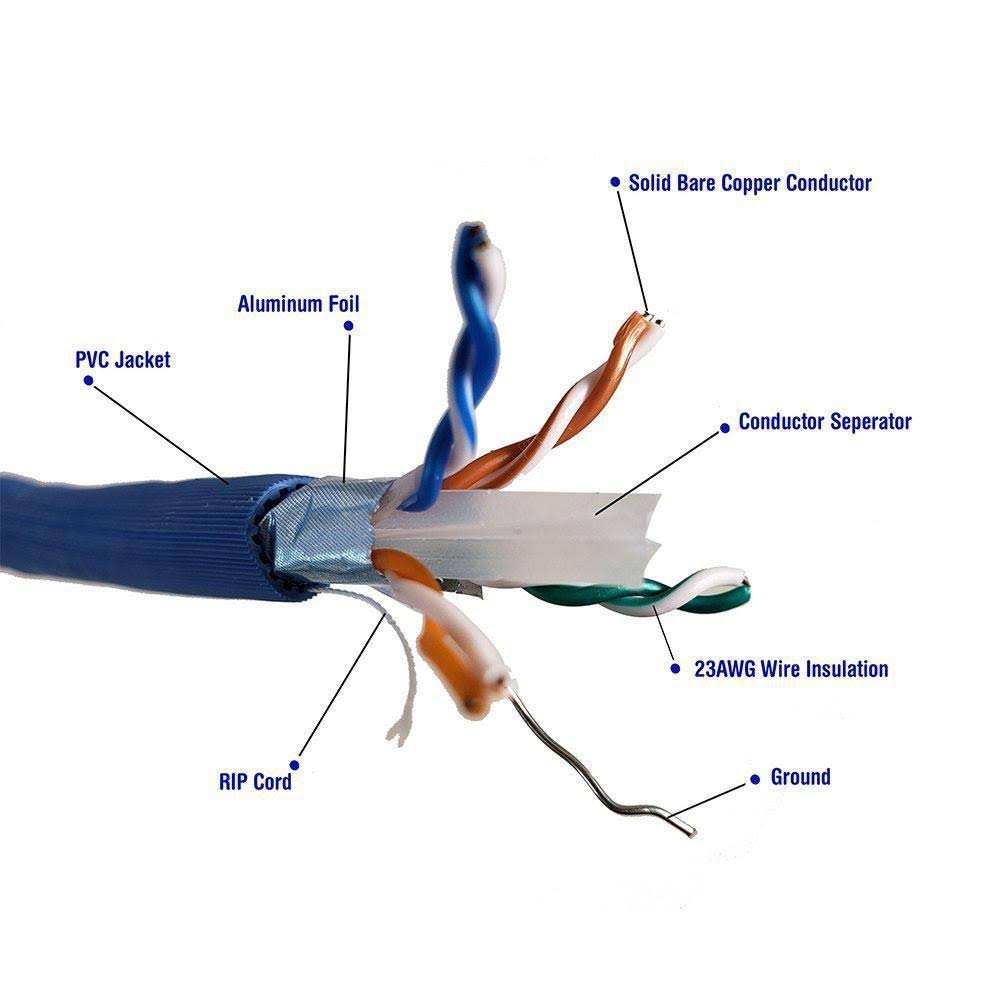 Solid Shielded Cat6a Bulk Ethernet Cable - Blue H618