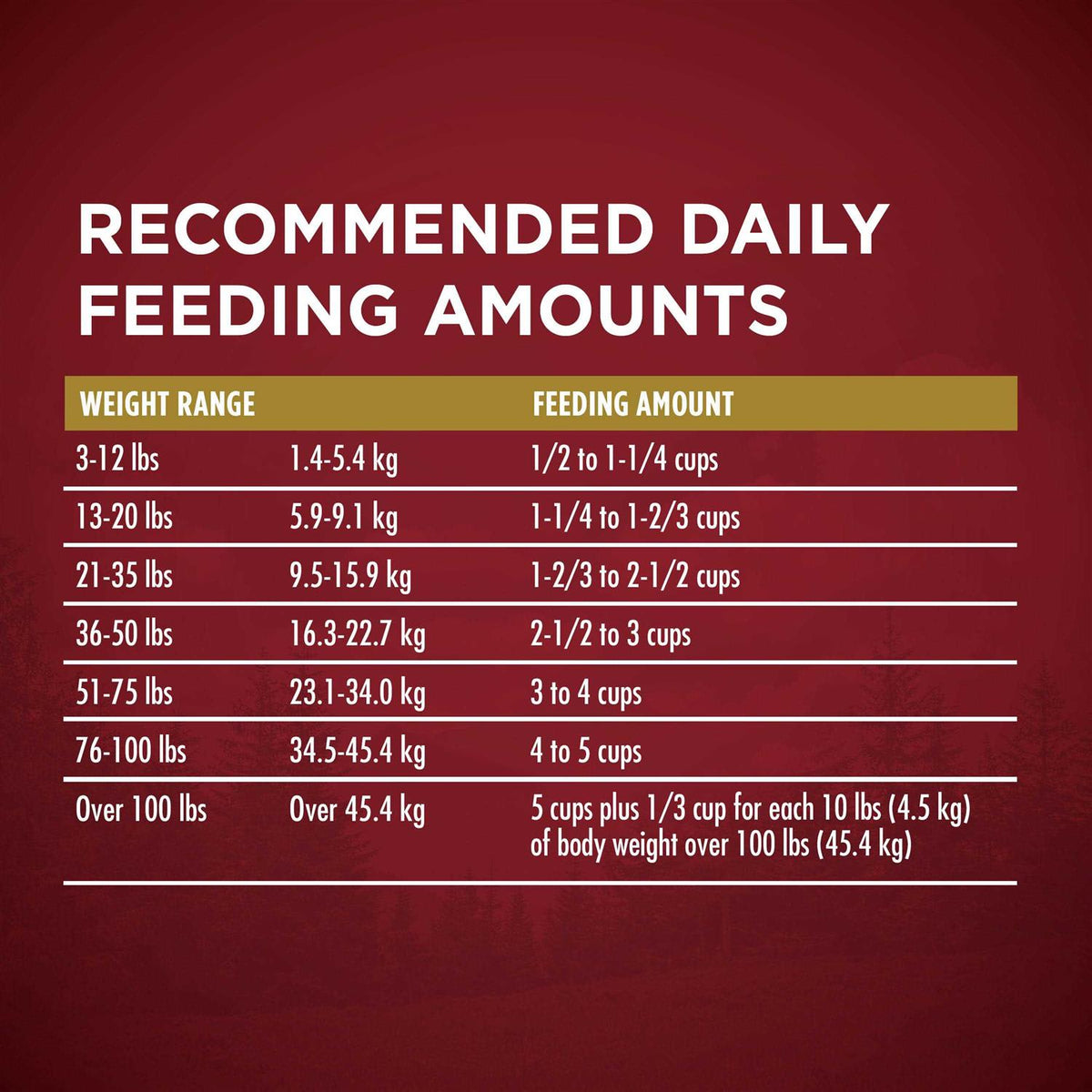 Turkey and Venison Dry Dog Food P5196