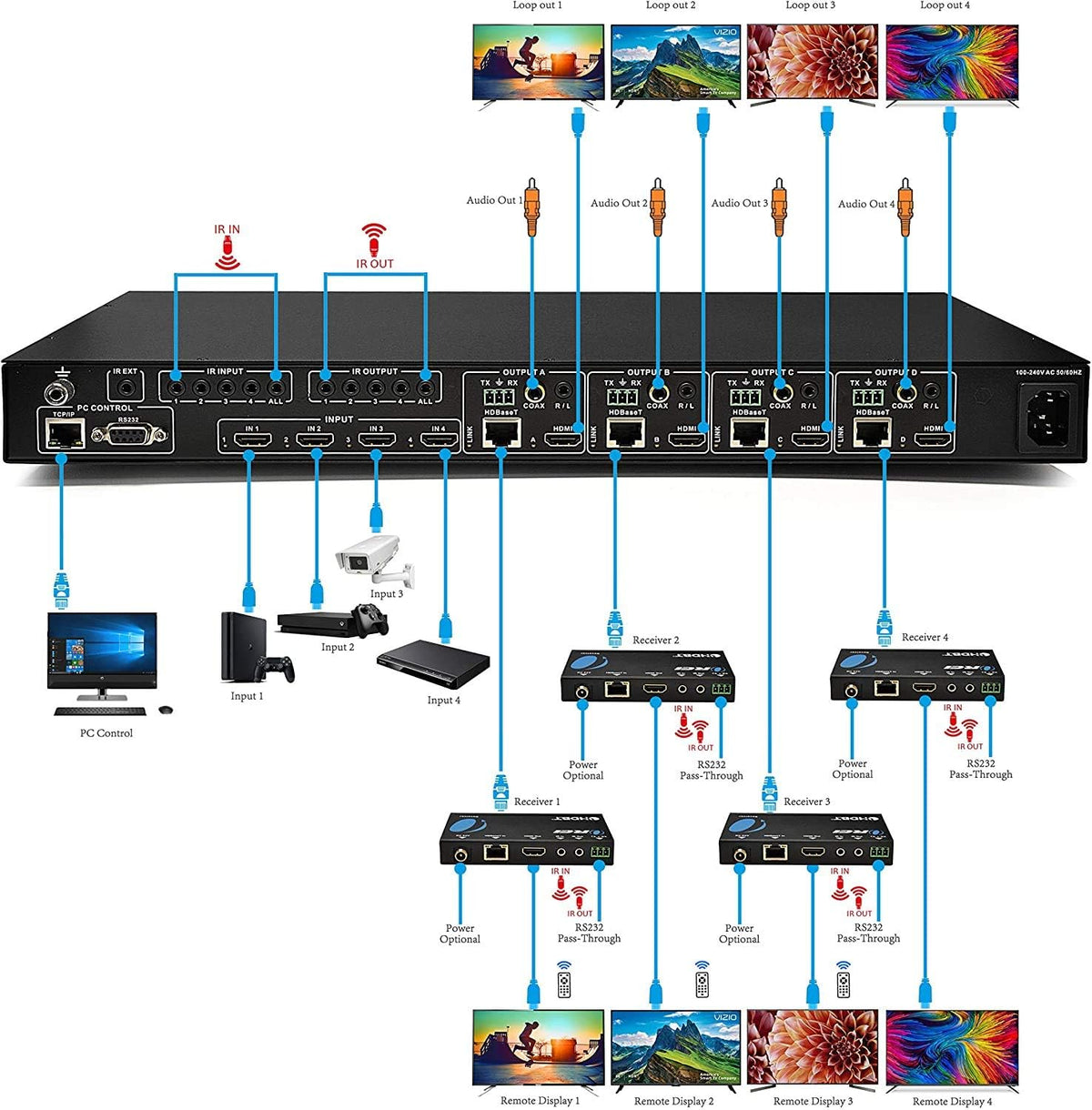 4x4 HDMI Extender Matrix with HDR Switcher & IR Control, RS-232, Loop Out, 4 Receivers Included A123946
