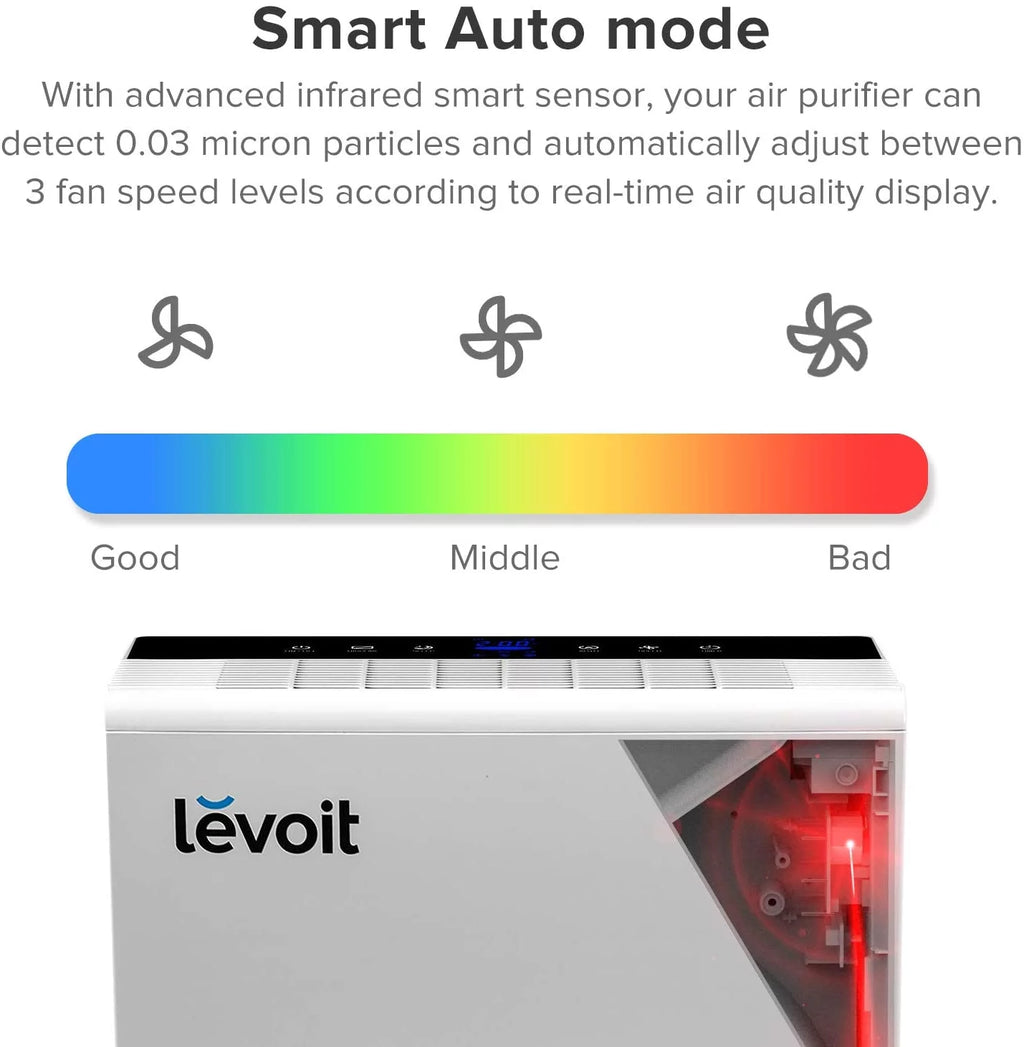 True HEPA Air Purifier with Auto Mode and Timer F17960