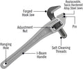 14-inch Aluminum Offset Pipe Wrench, Pack of 2 L900