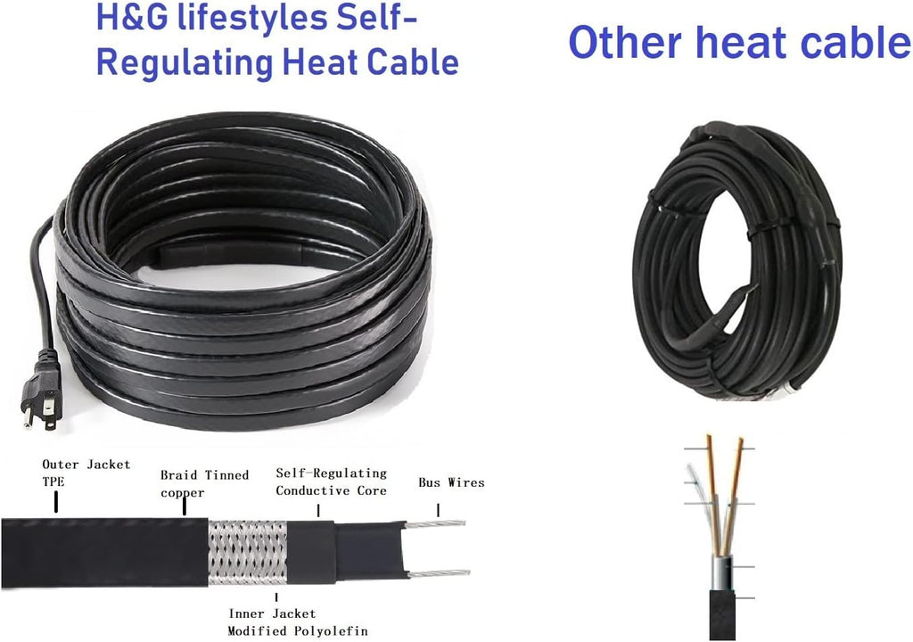 Roof Snow De-Icing Heating Cable 140 feet 8 Watts Per Foot Q760518