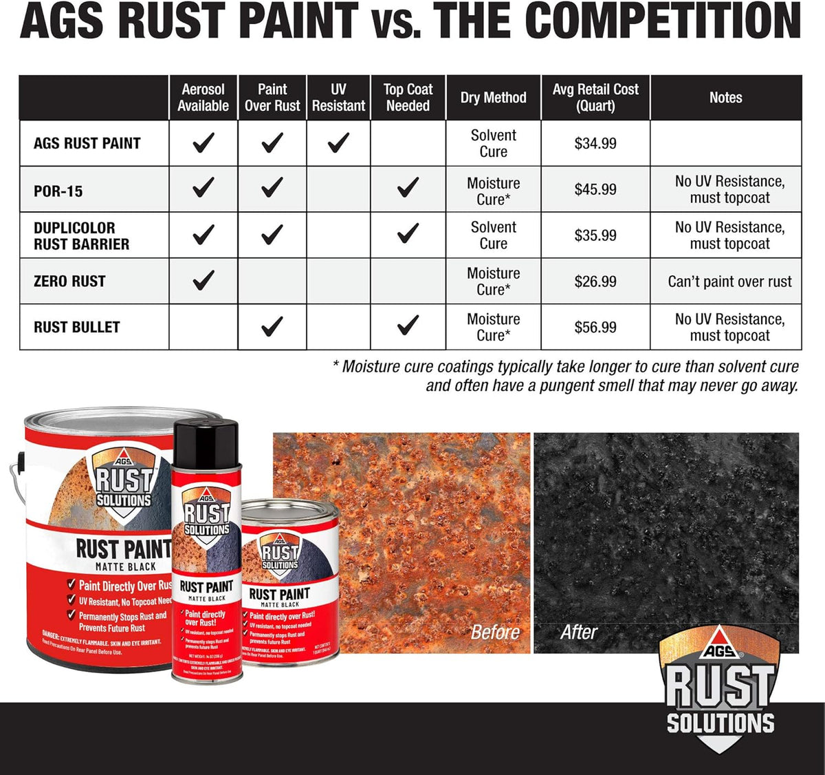 Matte Black Anti-Rust Paint, 1 Gallon E8685