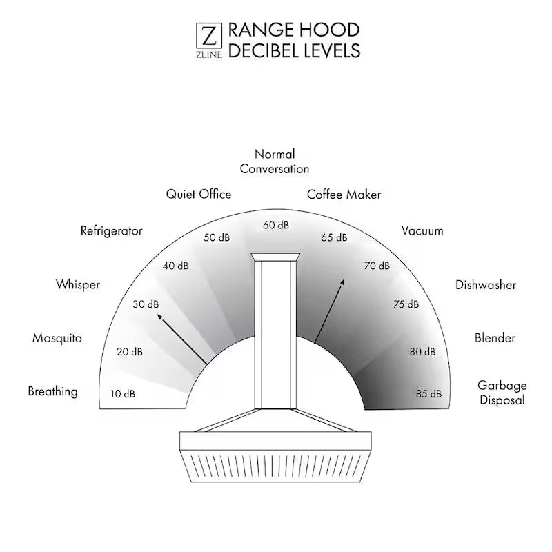 36 in. 700 CFM Ducted Wall Mount Range Hood D54538